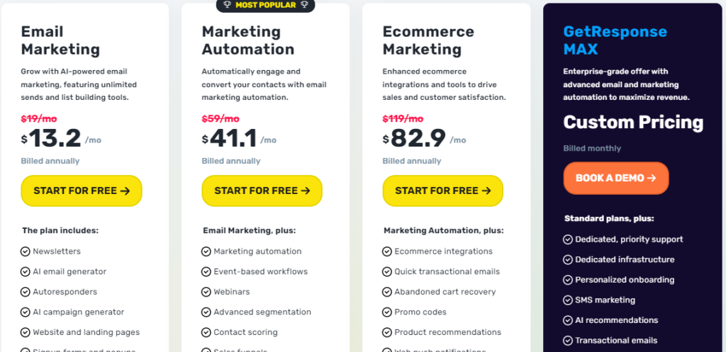 ConvertKit vs GetResponse: GetResponse Pricing