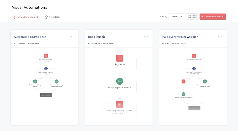 ConvertKit vs GetResponse: ConvertKit Automation and Workflows