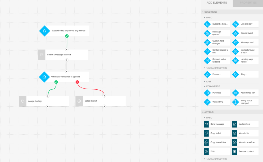 ConvertKit vs GetResponse: GetResponse Automation and Workflows