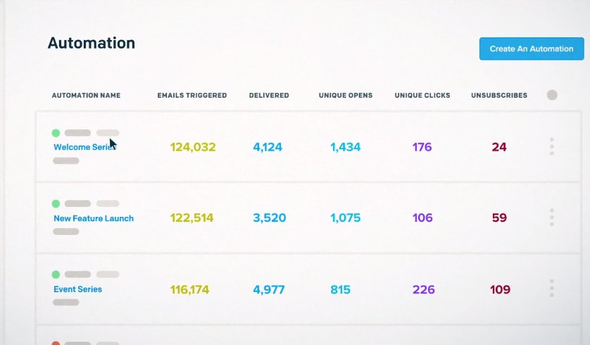 SendGrid Email Marketing: Automating Your Email Marketing with SendGrid's Automation Features