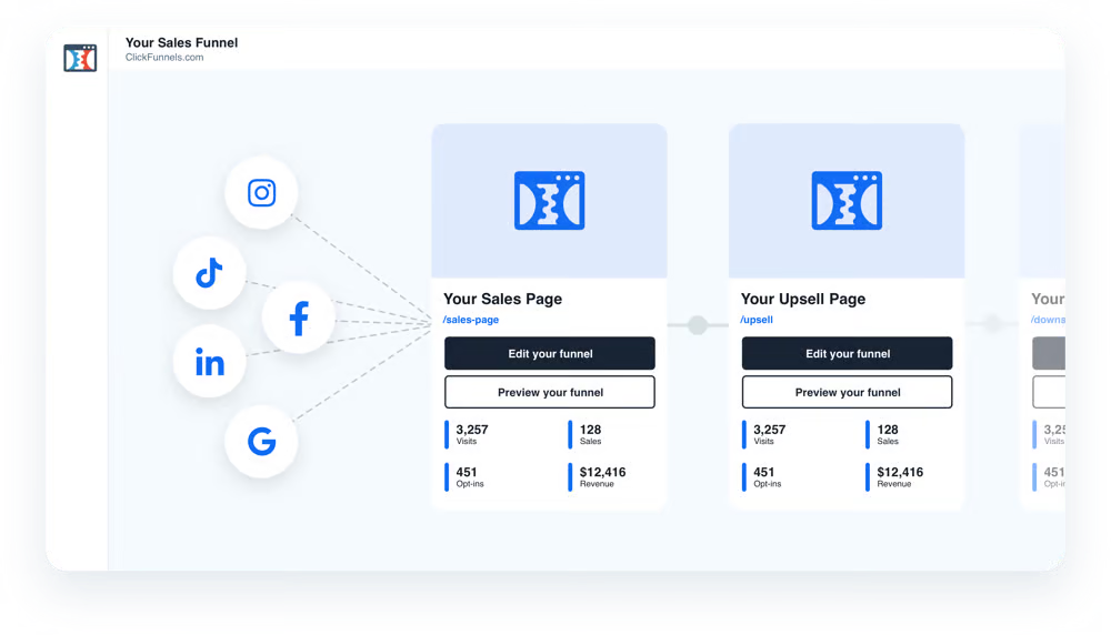 GetResponse vs ClickFunnels: ClickFunnels Landing Page Builder