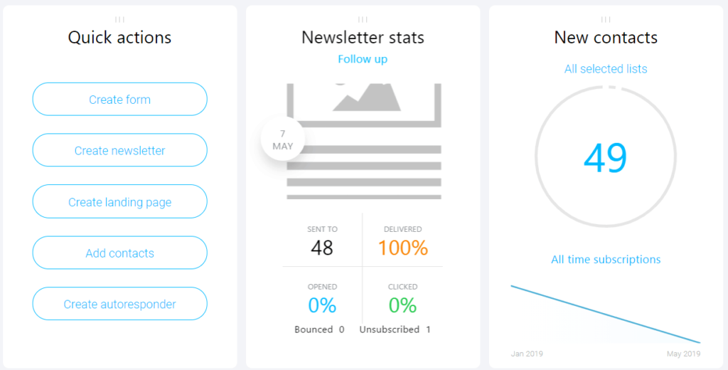 GetResponse vs ClickFunnels: GetResponse Performance and Analytics