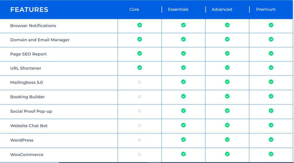 Builderall vs ClickFunnels: Builderall Features