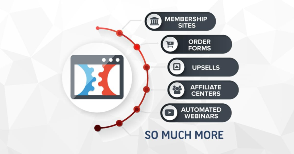 Builderall vs ClickFunnels: ClickFunnels Features