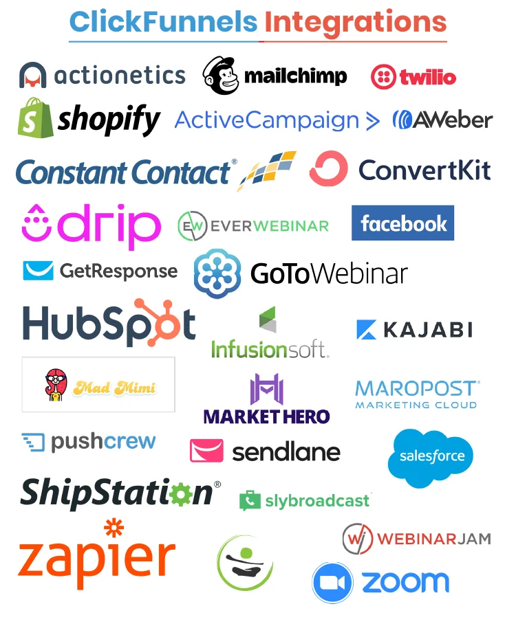 Kajabi vs ClickFunnels:  Integrations and Scalability